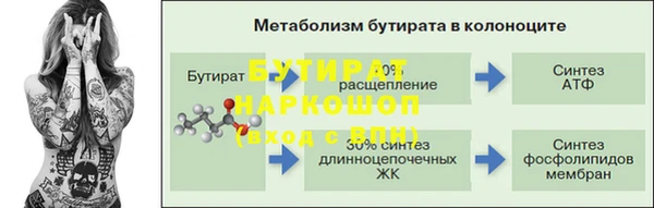 круглые Горнозаводск